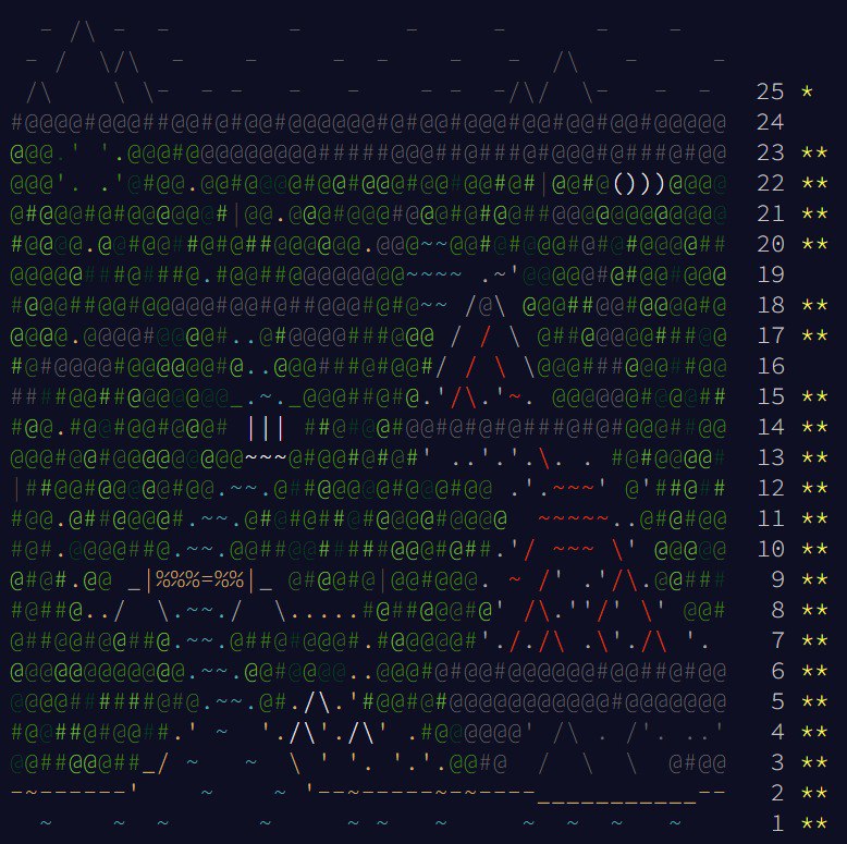 MajaMimikrija's tweet image. Moj poklon vama danas je da vas prestajem smarati svojim #AdventOfCode2022. Skupila 43/50 zvjezdica do danas. Sad je vrijeme za Božić s familijom, gašenje ove bolestne budilice, a preostalih 7 ću već skupiti kasnije. Thanks @ericwastl for another wholesome December 🎄💖