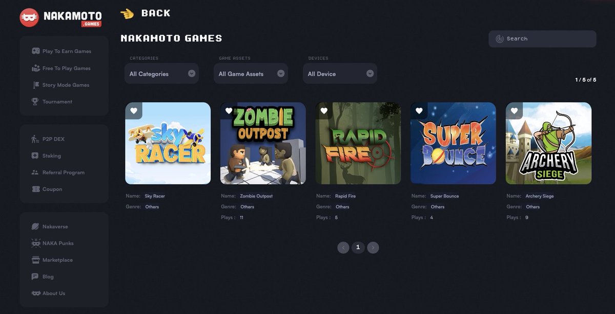 crypto_doi's tweet photo. Alas, @NakamotoGames has successfully fulfilled their promise that they made last year of releasing 100 games before EOY. This shuts down all accusations of FUDs made and shows the dedication of the team.

Upon playing the games, here are 5 games I wish have the #P2E version https://t.co/X48M0vxFsV