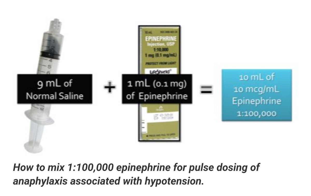 DAhmadjee's tweet photo. 🚨Adult Epinephrine dosing during Anaphylaxis vs Cardiac arrest. 

Very important!! Area of confusion among healthcare workers

 Anaphylaxis:
IM: 0.3 to 0.5mg of (1 mg/mL or 1:1000 preparation) in the mid-outer thigh. Repeat every 5 min. https://t.co/81Tzs2lYGe