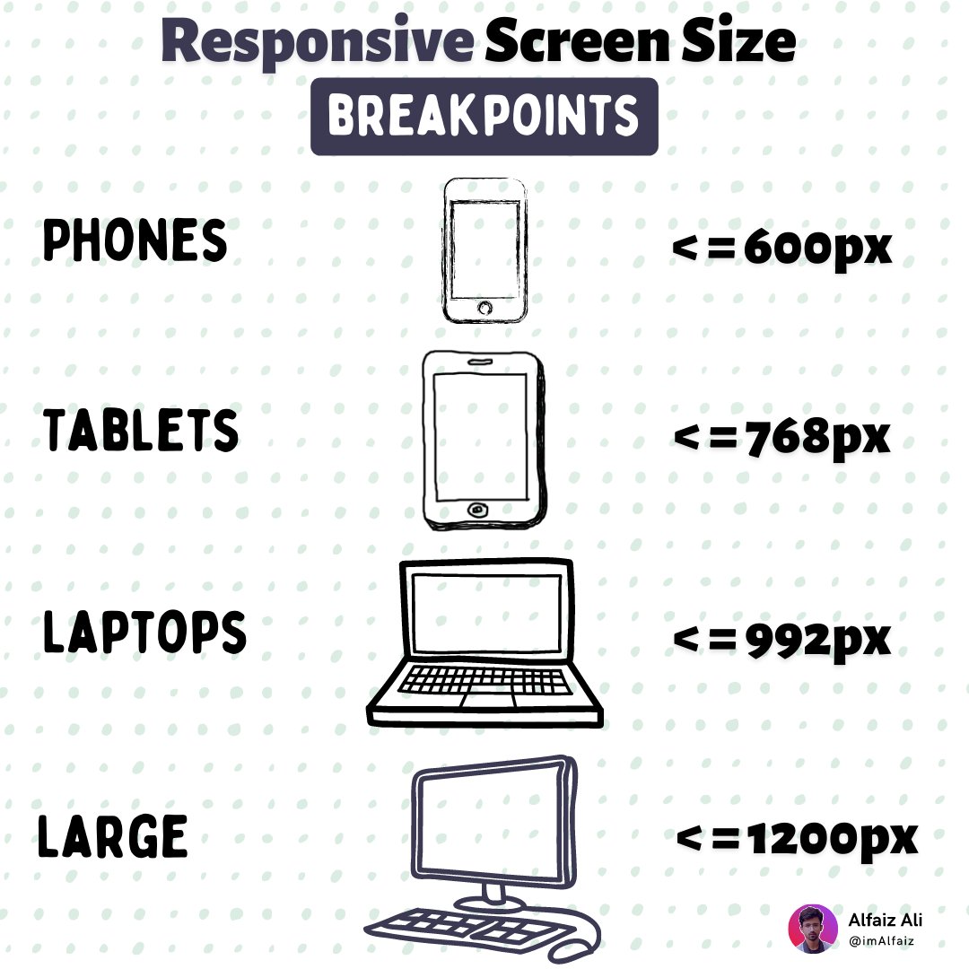 AlfaizAliX's tweet image. Responsive screen size breakpoints for Frontend developers
