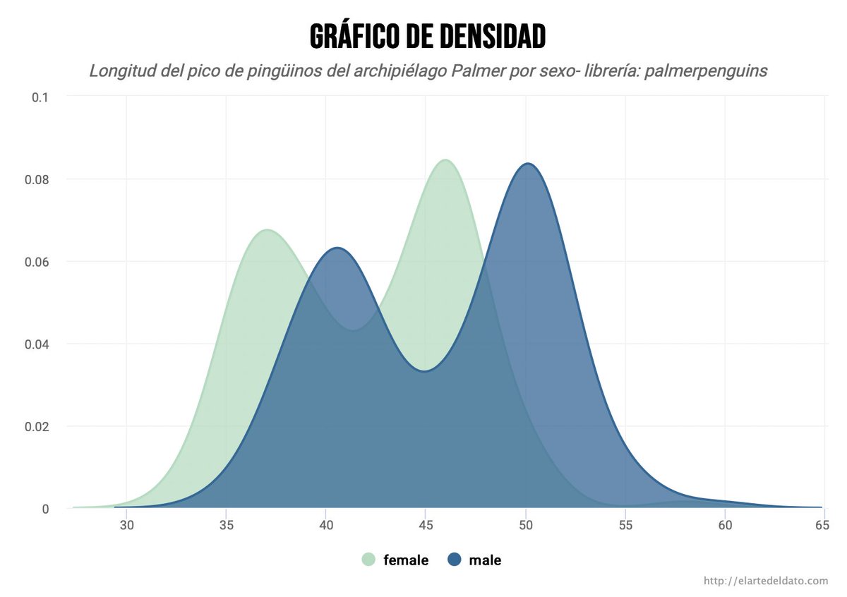 elartedeldato's tweet photo. 🌟Día 24: Cómo hacer un gráfico de densidad en highcharter

#rstats #rstatses #highcharter

https://t.co/VOOzdngGpO https://t.co/5ckh0iD6DQ