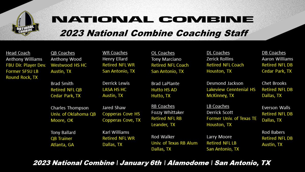 AWilliamsUSA's tweet photo. College Coaches, here are the 2023 @NationalComb1ne top DBs performances per the coaching staff made up of former NFL players/@FBUcamp coaches - @ajwilliams23 @daDBwhisperer @Walls_24 @rodbabers 
#GameRecognizesGame https://t.co/thTO7nzs00