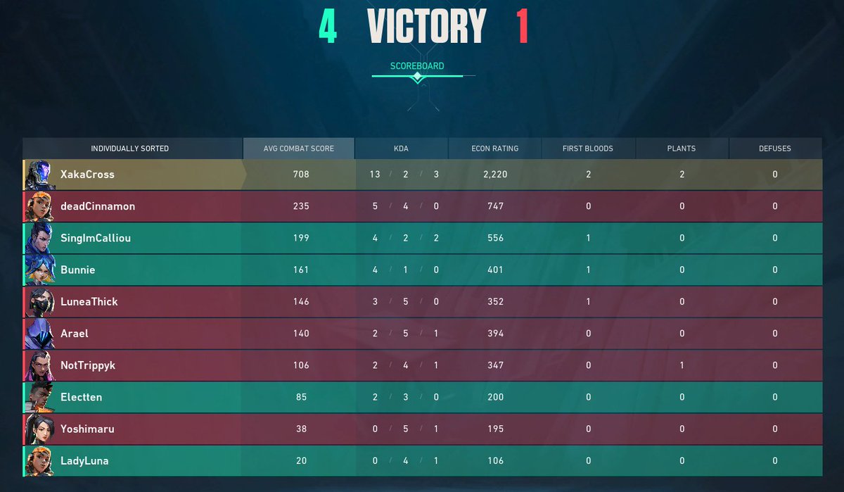 2.2k Econ is nuts, even in Spikerush lol