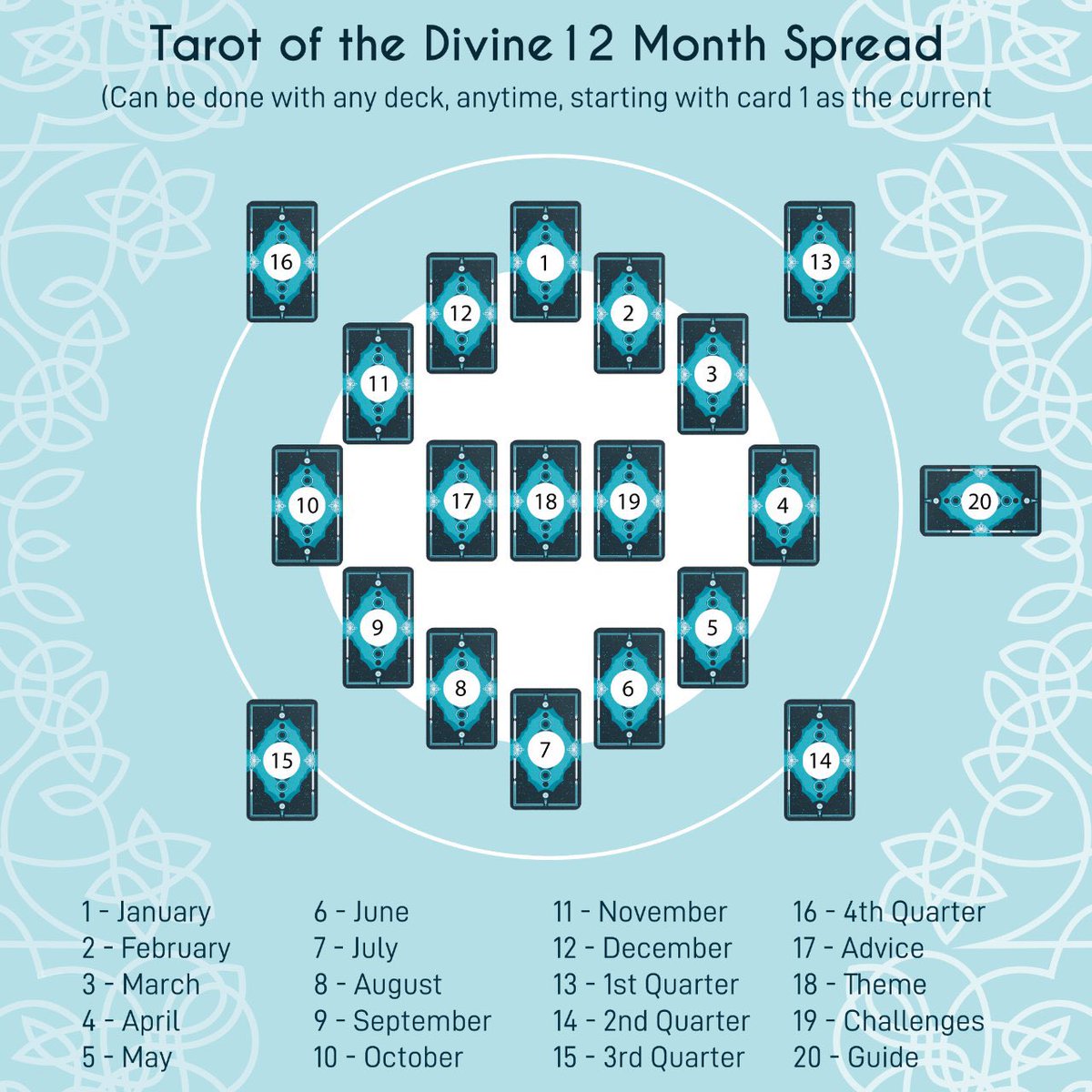 JudeMasquerade's tweet photo. I did the Divine 12 Month Spread by @yoshisquared with my Revelations Tarot deck. Wow, such a long reading! With all of these warnings and cautions, I will continue this year with a careful eye. 

I'm going to try to continue my alt account @FaeMint for tarot daily readings. https://t.co/ujGhjIimb1