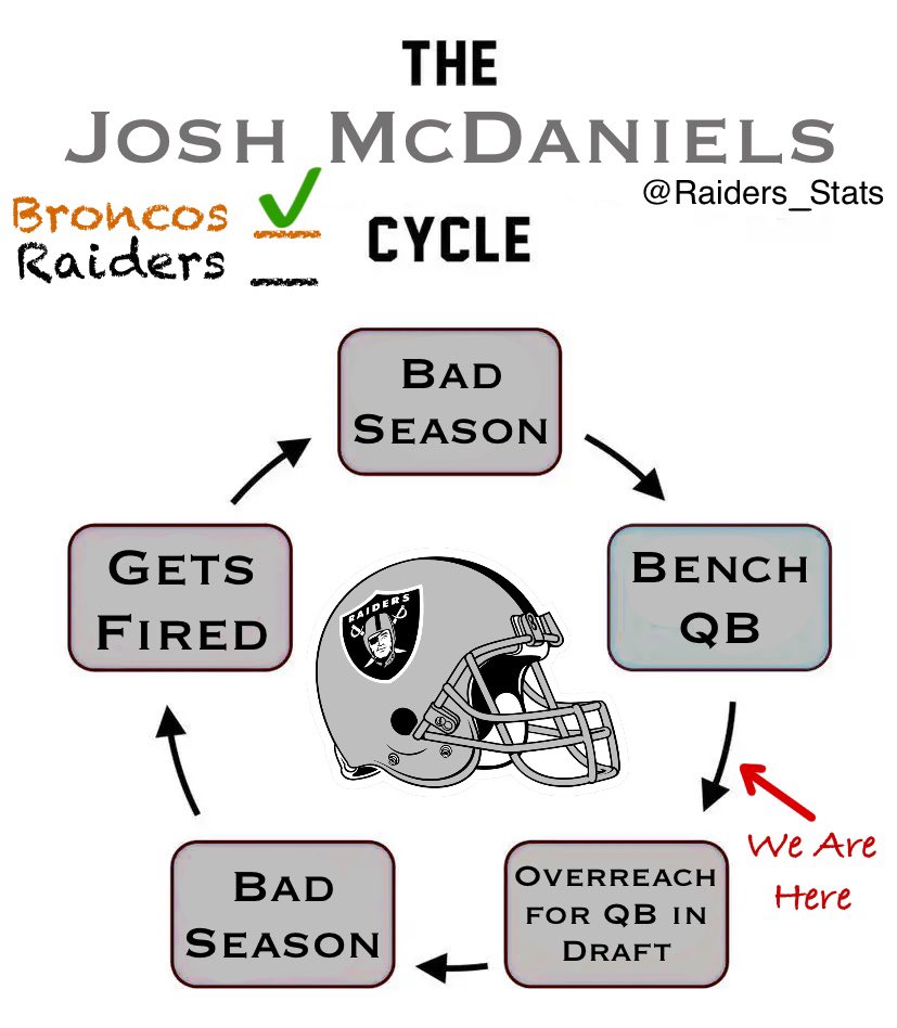 Christian Lewis tweet media