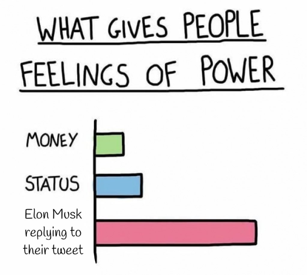 <a href="/elonmusk/">Elon Musk</a>
