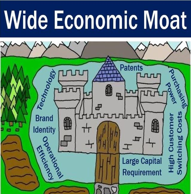 chartcheetah's tweet photo. "A good business is like a strong castle with a deep moat around it. I want it untouchable." -Warren Buffet

The best preforming companies always have large moats 

Which helps them dominate their industries 

Here is is how to evaluate a companies moat:🧵 https://t.co/vELAdSEA9v