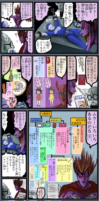 ひみつ道具を学ぶ魔王。 