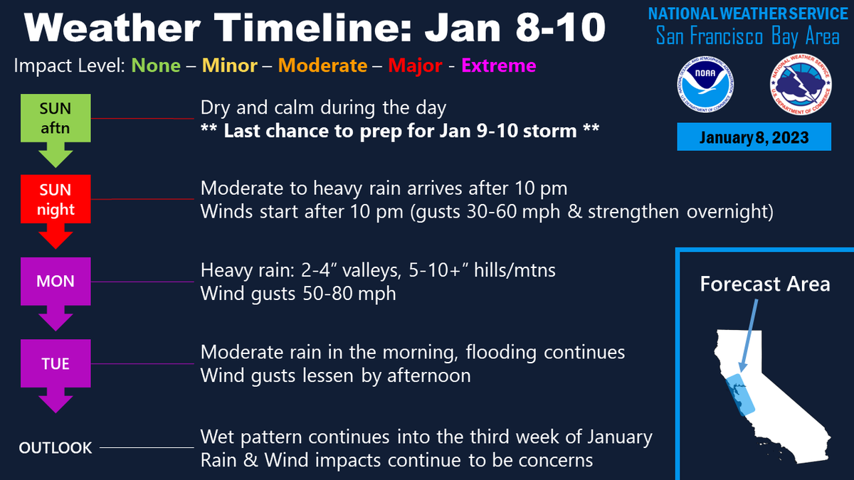 The parade of storms continues & Jan 9-10 will pack a punch. Here's a storm timeline of what to expect. Use today to finish any storm prep! #cawx #BayArea #CentralCA #BigSur