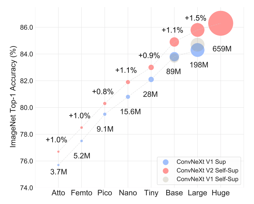 dair_ai's tweet photo. Top ML Papers of the Week (Jan 1-8):

- Muse (new text-to-image generation/editing model)
- Rethinking with retrieval
- Pruning LLMs in one-shot
- ConvNeXt V2
- LLMs for corporate lobbying-related activities
- StitchNet
- VALL-E
…

1 of 11 https://t.co/XAAQrFN6ma