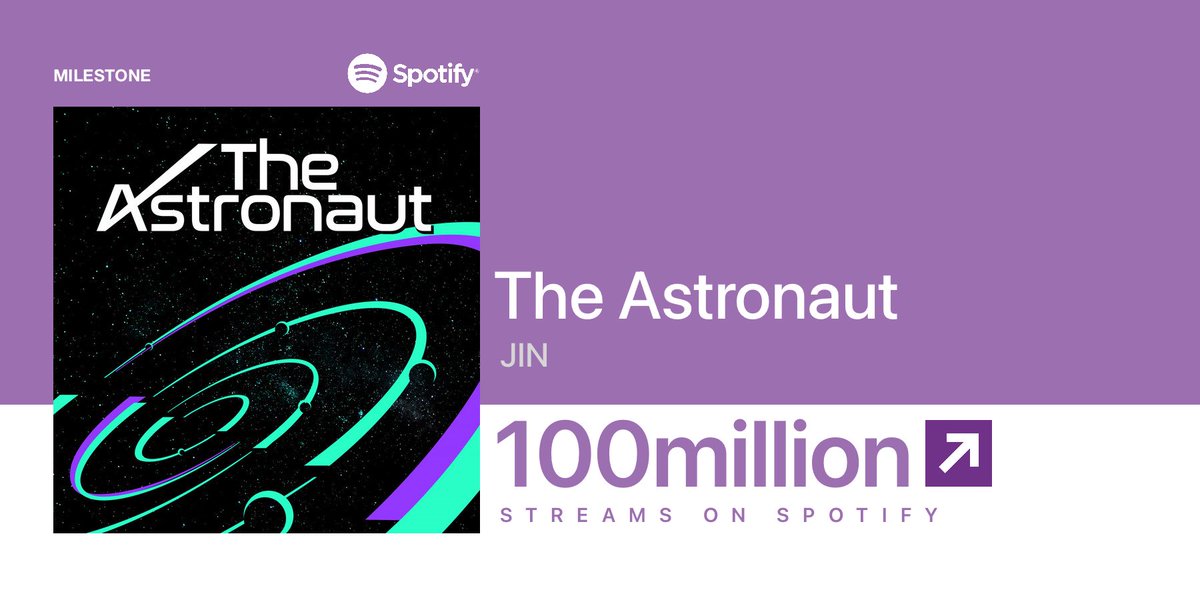 btschartdata's tweet photo. “The Astronaut” has surpassed 100 million streams on Spotify! https://t.co/rYqHrRibeZ
