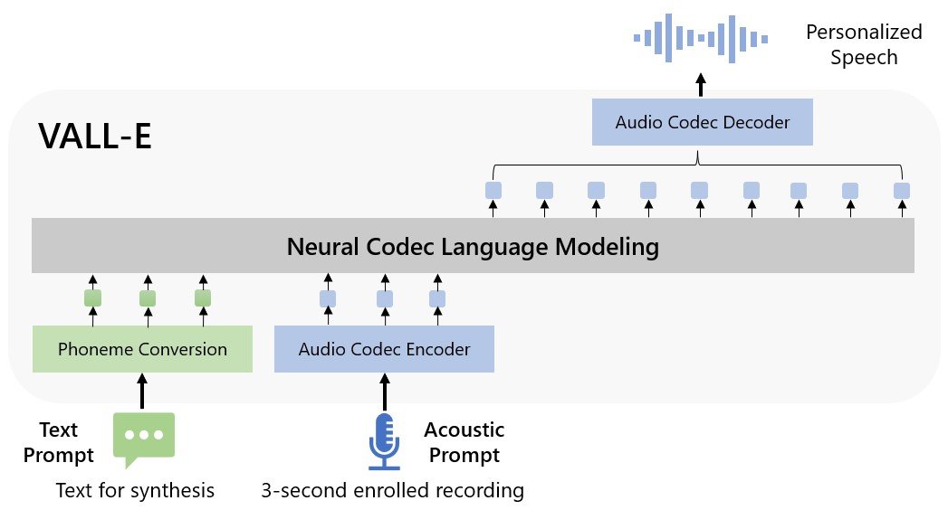 dair_ai's tweet photo. Top ML Papers of the Week (Jan 1-8):

- Muse (new text-to-image generation/editing model)
- Rethinking with retrieval
- Pruning LLMs in one-shot
- ConvNeXt V2
- LLMs for corporate lobbying-related activities
- StitchNet
- VALL-E
…

1 of 11 https://t.co/XAAQrFN6ma