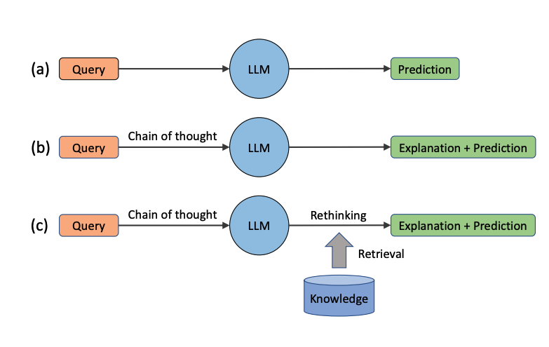 dair_ai's tweet photo. Top ML Papers of the Week (Jan 1-8):

- Muse (new text-to-image generation/editing model)
- Rethinking with retrieval
- Pruning LLMs in one-shot
- ConvNeXt V2
- LLMs for corporate lobbying-related activities
- StitchNet
- VALL-E
…

1 of 11 https://t.co/XAAQrFN6ma