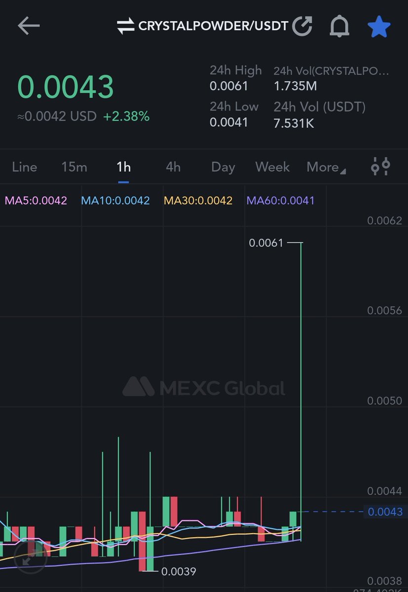 mefisto_ist's tweet image. #CRYSTALPOWDER
1 günde %50+ kar ✅😎🎯🎯🎯
Tepe 0.0061 ✅🔥🔥🔥