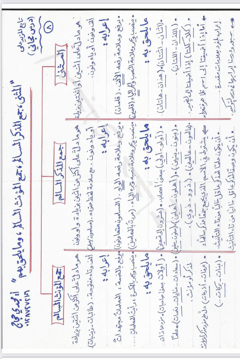 #الرخصه_المهنيه_لغة_عربية  الاختبار قرب وقد تفيدكم.🤍