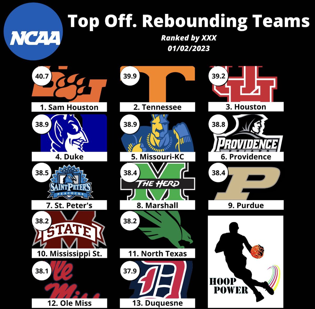 Coach Joe Esposito tweet media