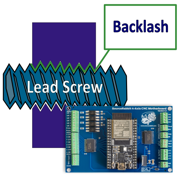 source_rabbit's tweet photo. We are pleased to announce that a long-awaited feature, the Software Backlash Compensation, is now available with our #grbl 4-Axis #CNC board.

Get your 4-Axis CNC board and start building your CNC mill today ! 
https://t.co/GncK3R5S3q

More Info: https://t.co/5TWzeG2v3k https://t.co/wap6YDPPEF