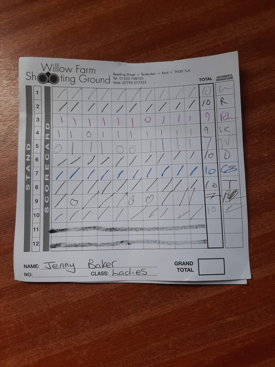 Did S-sporting at EJC just before xmas as my 1st comp with the new stock. Was awful, hanging on to everything. Lots of practice over xmas break, getting my confidence back in sight pictures. Paid off today at the local open shoot. 92, a comp PB and missed out on high gun by 2.