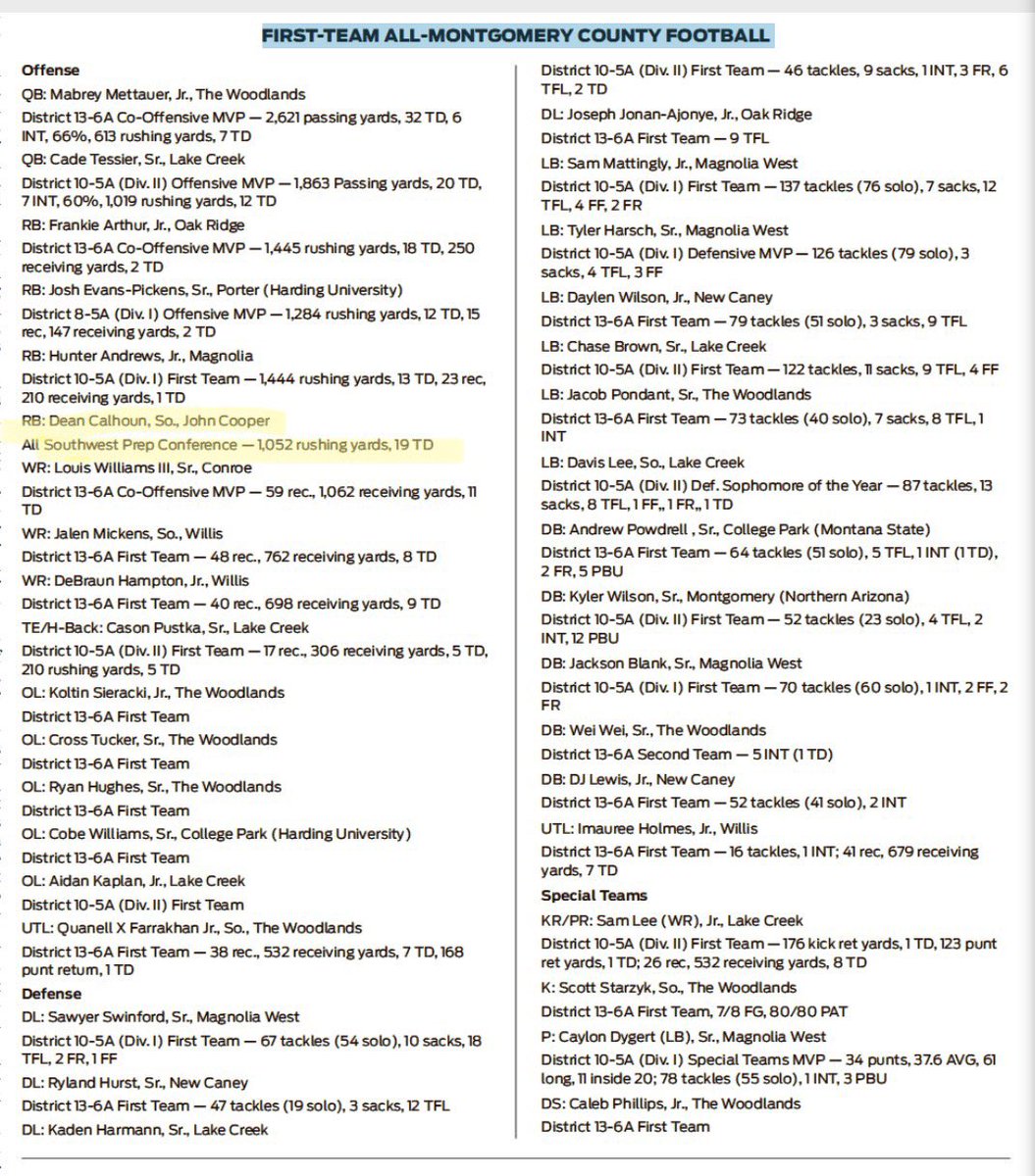 Blessed to be recognized as one of the top football players in Montgomery county and to be selected 1st team! I would like to add that I also had 369 receiving yards with 4 TDs. <a href="/IronWillSC/">Iron Will</a> <a href="/Footwork_King2/">Footwork King</a> <a href="/TrustMyEyesO/">⭕️FFERTUNITY</a> <a href="/Perroni247/">Brian Perroni</a> <a href="/TXPrivateFBGuy/">Texas Private School Football</a> <a href="/TXTopTalent/">TX TOP TALENT</a> <a href="/dctf/">Dave Campbell's — TexasFootball.com</a> @TXPSPodcast