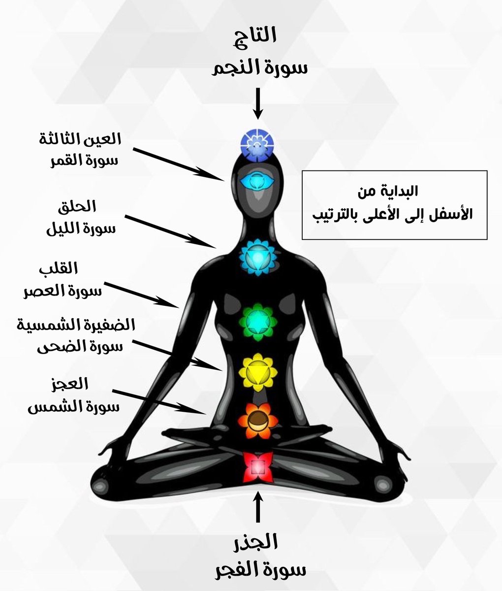 Lam7ahh's tweet photo. قبل النوم كوني على وضوء ثم ضع يدك اليمين على كل شاكرا وتلاوة السورة الخاصة بها 

قبل التلاوة النية✨ 

 أنا الأن أنوي تنظيف شاكراتى من جميع الطاقات السلبية العالقة بها بكل يسر وسهولة ولطف https://t.co/8ePaN8FgtZ