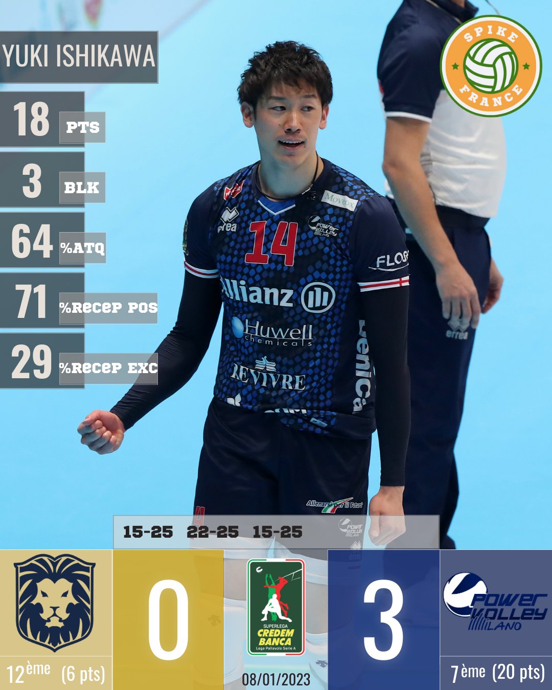 【超ポイントバック祭】 Powervolley Milano 石川祐希選手着用ユニフォーム ウェア