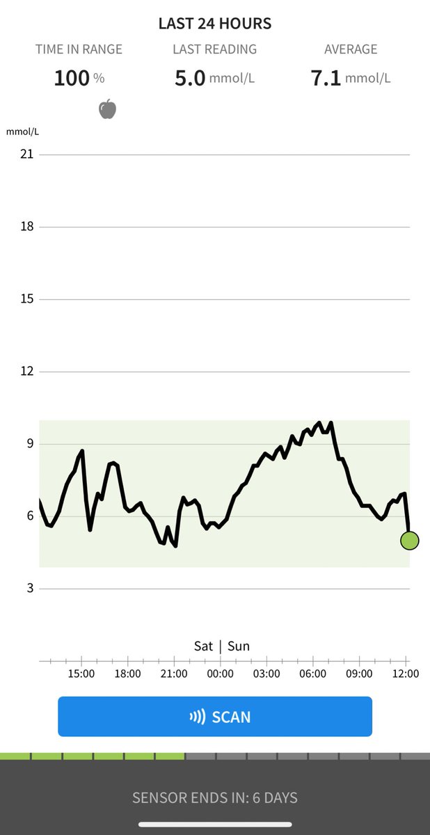 olliefraser's tweet image. Nice one.

The #TslimX2 continuing to change my life for the better.

#gbdoc