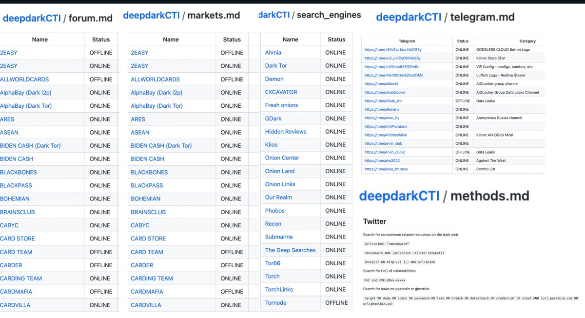 DeepDarkCTI

Dark/Deep web Cyber Threat Intelligence tools, sources and methods. Forums, markets, search engines, telegram channels, discord servers, different ways of finding interesting onion links and more.

github.com/fastfire/deepd…

Contributor <a href="/fastfire/">fastfire</a> 

#osint #darkweb