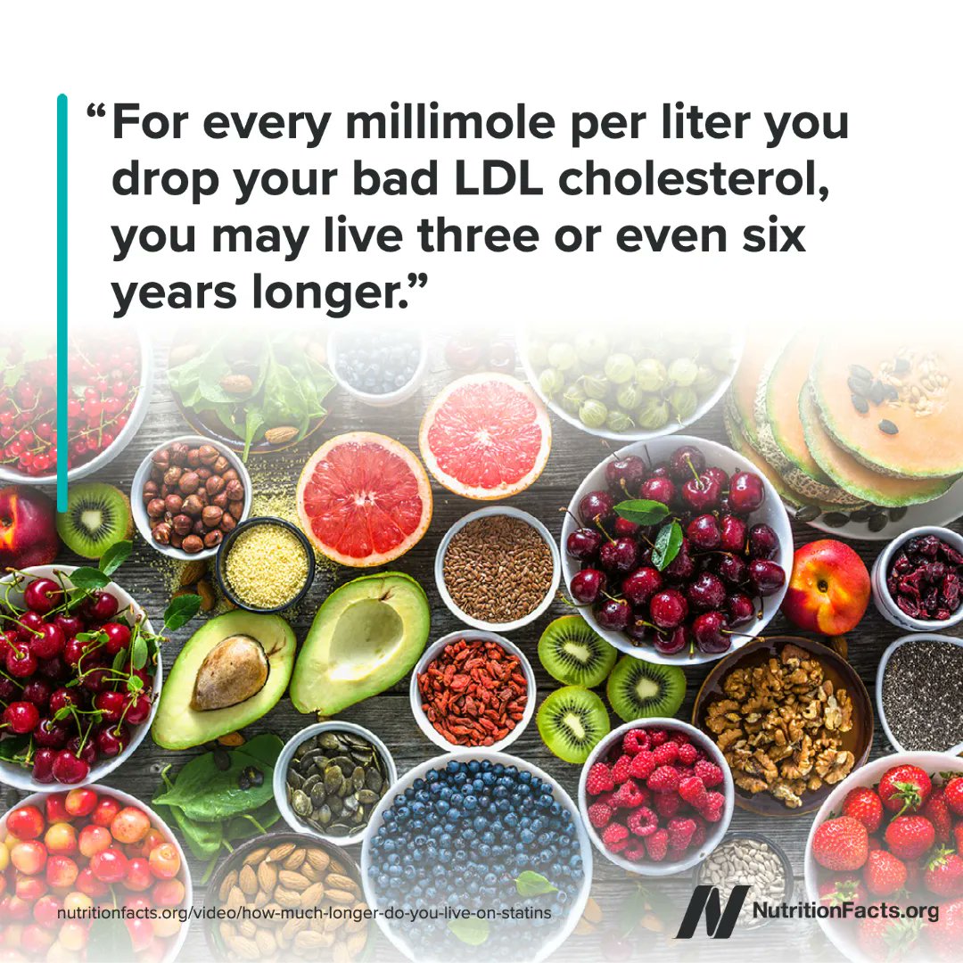 nutrition_facts's tweet photo. If you drop your LDL cholesterol by about 39 points, you could live years longer. You can accomplish that by taking cholesterol-lowering drugs for days on end or eat a diet packed with fruits, vegetables, and nuts for just two weeks. https://t.co/4kCDCZbK06 https://t.co/sVxie0Ny4l