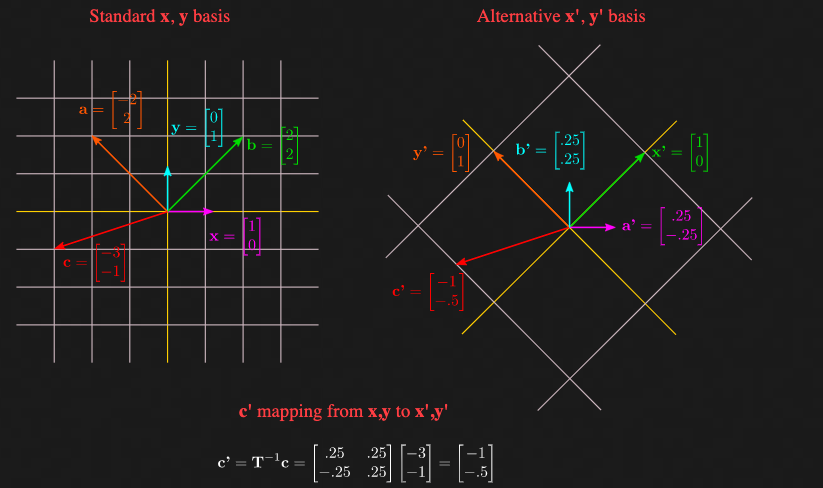 DataScienceDojo's tweet image. 💥 This post will introduce you all to linear algebra for applied machine learning with Python: hubs.la/Q01w-qFb0
#Python #LinearAlgebra #MachineLearning