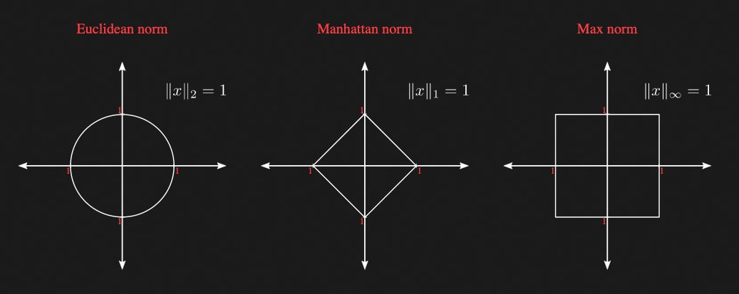 DataScienceDojo's tweet image. 💥 This post will introduce you all to linear algebra for applied machine learning with Python: hubs.la/Q01w-qFb0
#Python #LinearAlgebra #MachineLearning