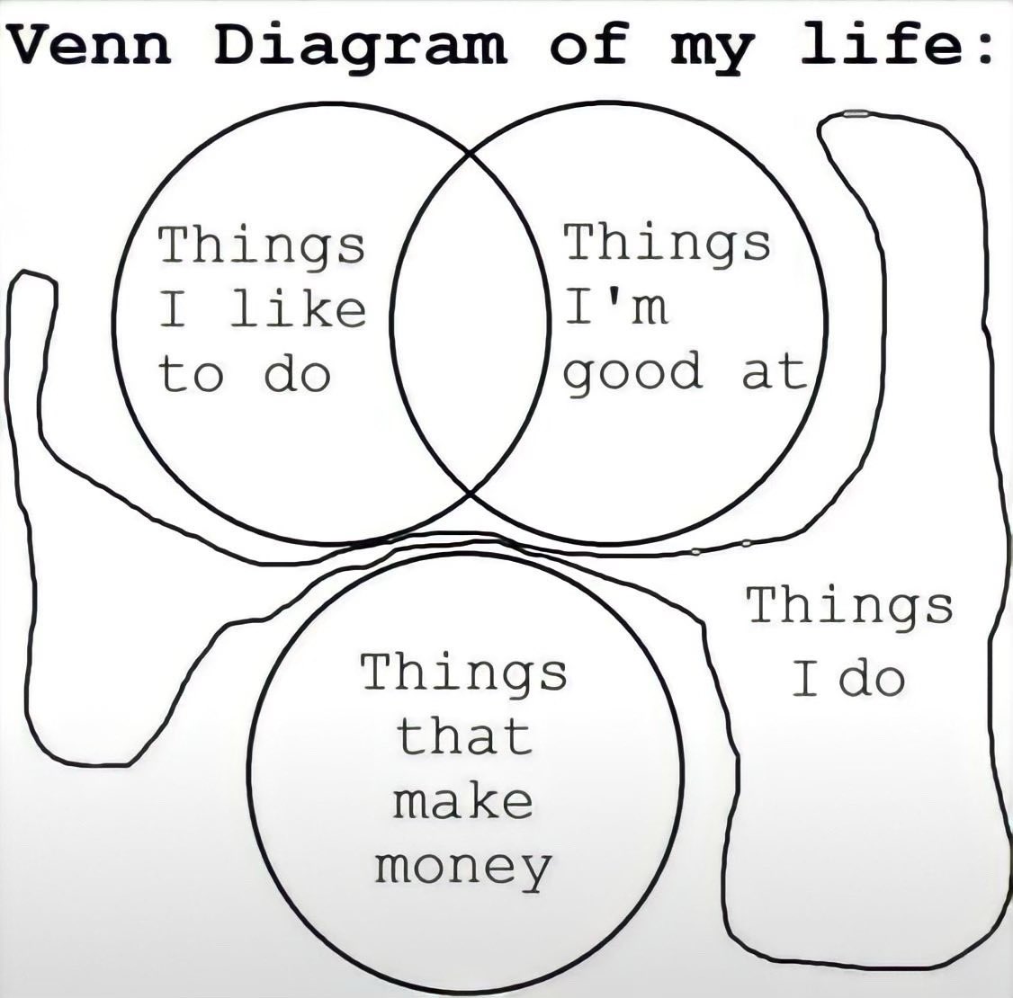 LloydLegalist's tweet photo. #strengths #aptitude #talent #gifts #ability https://t.co/WZfxPQJeTE