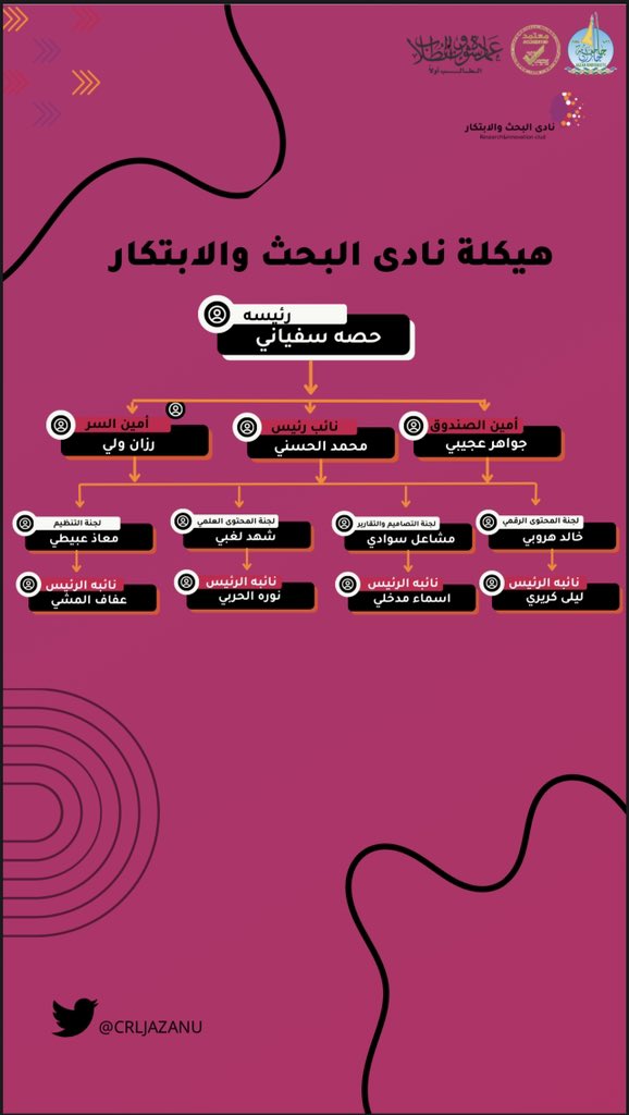 البحث والابتكار من أساسيات تطور العلم ومن خلالهما وصلنا إلى مانحن عليه الان
🤩نرحب بكم اصدقاءنا من جديد 
ونعلن شارة البداية بالهيكل الإداري ل# نادي البحث_والابتكار للعام الدراسي 2022-2023
سائلين الله العون والتوفيق لتقديم برامج تنال رضاكم #جامعة_جازان <a href="/JazanUniversity/">جامعة جازان</a> <a href="/stujazanu/">عمادة شؤون الطلاب بجامعة جازان</a>