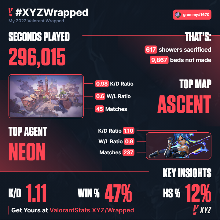 Valorant Stats XYZ on X: Episode 3 is here, and so is the next   update Everything. Is. Better. Introducing the most  comprehensive Valorant leaderboards available today & a fresh new site