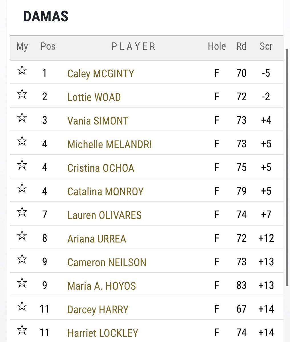 England Golf (@englandgolf) on Twitter photo ๐ AN ENGLAND GOLF 1-2! ๐ด๓ ง๓ ข๓ ฅ๓ ฎ๓ ง๓ ฟ
๐ Congratulations to <a href="/caleygmcginty/">Caley McGinty</a> who wins the South American Championship in Ecuador!
๐ Also an outstanding performance from <a href="/LottieWoad/">Lottie Woad</a> as she finishes in second!
๐บ๐ฆ #EGStandswithUkraine ๐บ๐ฆ ๐ AN ENGLAND GOLF 1-2! ๐ด๓ ง๓ ข๓ ฅ๓ ฎ๓ ง๓ ฟ
๐ Congratulations to <a href="/caleygmcginty/">Caley McGinty</a> who wins the South American Championship in Ecuador!
๐ Also an outstanding performance from <a href="/LottieWoad/">Lottie Woad</a> as she finishes in second!
๐บ๐ฆ #EGStandswithUkraine ๐บ๐ฆ