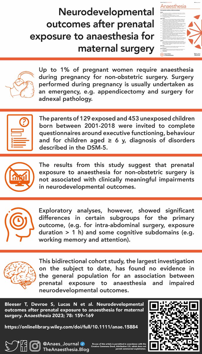 🔐This bidirectional cohort study, the largest investigation on the subject to date, has found no evidence in the general population for an association between prenatal exposure to anaesthesia and impaired neurodevelopmental outcomes.

🔗…-publications.onlinelibrary.wiley.com/doi/10.1111/an…