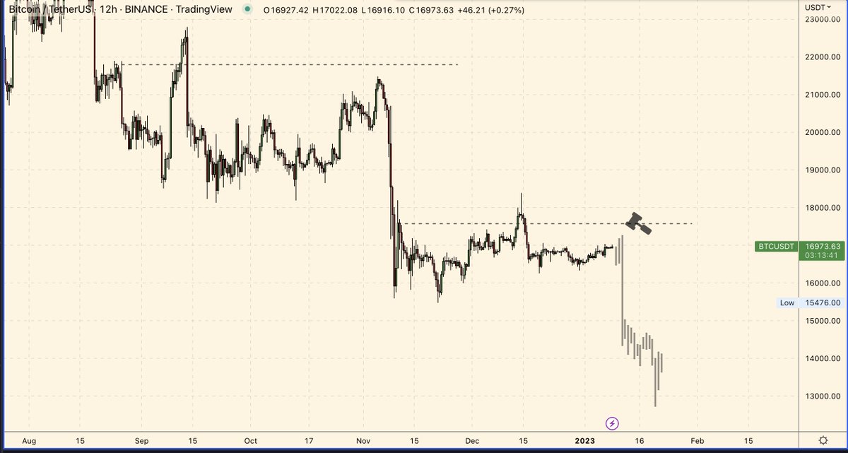 theo_crypto99's tweet photo. #Bitcoin 

10k next https://t.co/C4WGMxkjAc
