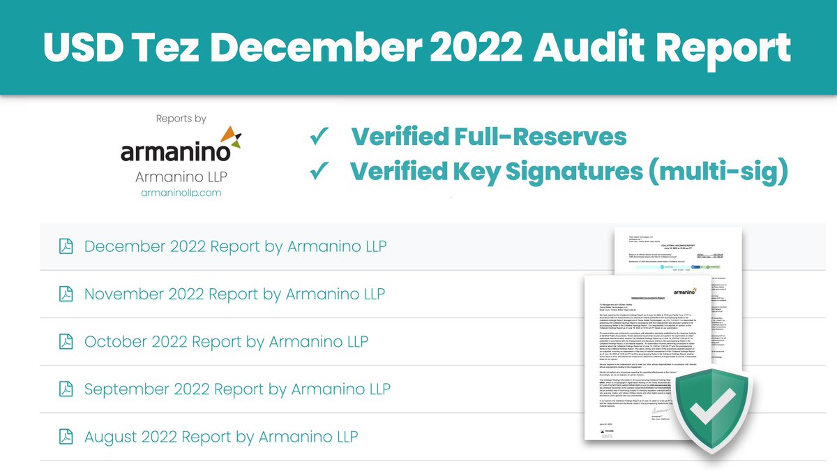 The USD Tez (USDtz) monthly audit by <a href="/ArmaninoLLP/">armaninollp</a> for December 2022 has been published, verifying:
✅ USD Tez multi-sig key ownership 🔐
✅ USD Tez has a diversified FULL-collateral reserve 🏦
See all reports and observe the reserve in real-time at: USDtz.com/reserve #Tezos