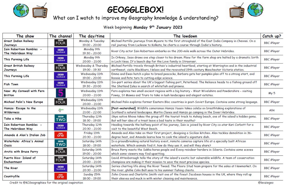 The first #geogglebox of 2023! 🎉🥳 Looking forward to seeing all the pupils back in school tomorrow after a restful holiday and with an exciting year ahead! JC