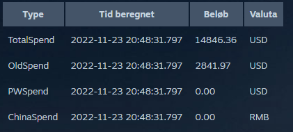 Hvis jeres søndag er dårlig, så husk at det altid kan være værre...