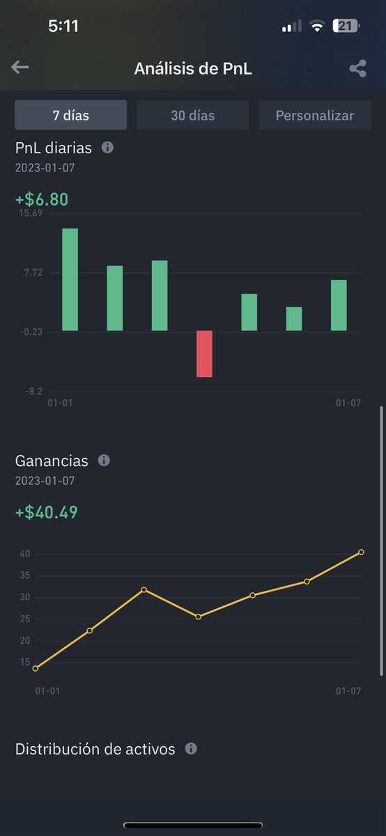 EdualLopez's tweet photo. Aguantando $MATIC vamos para encima #MATIC  🔥🔥✅ https://t.co/JOE3vaUx4U