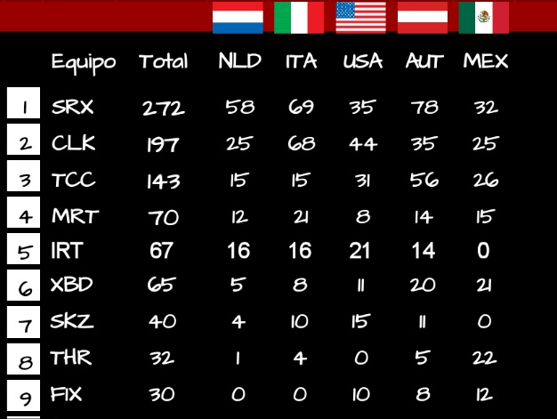 Formula 1 Virtual tweet media