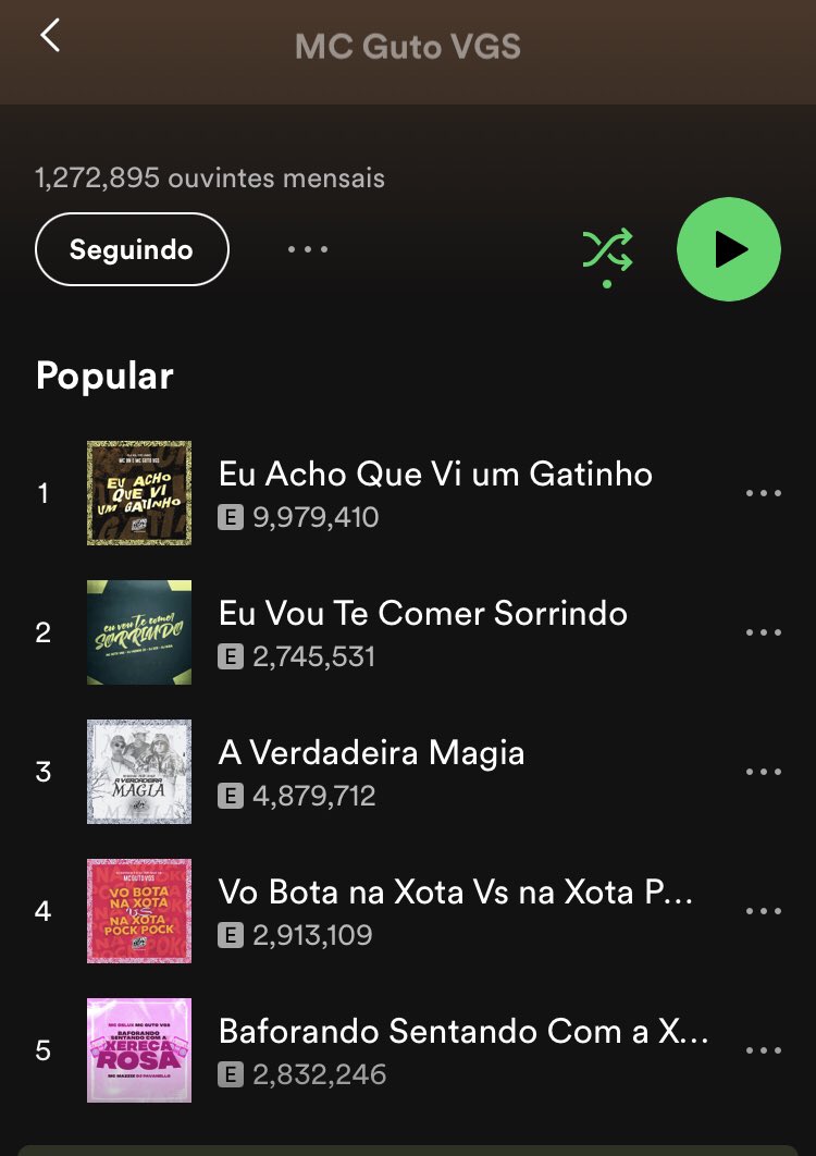 mcgutovgs's tweet photo. Fiz alguns hit’s no ano de 2022, mais de 8 músicas passaram de mais 1 milhão de acesso nas plataformas digitais 🙌🏼❤️ 2023 vou chegar mais forte ❤️ https://t.co/AjGqks922B