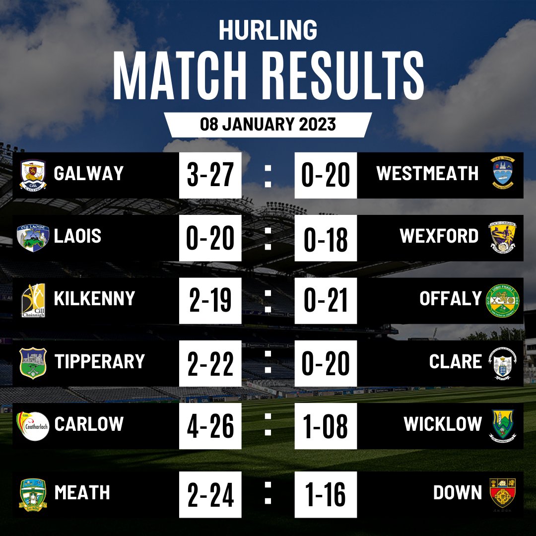 _LovelyHurling's tweet photo. Todays Hurling Match Results!
•
•
#hurling #hurls #hurleys #camogie #gaa #gaelicgames #gaelic #ireland #irish #allireland #nationalleague #championship #games #sliotar #crokepark #dublin #cork #tipperary #galway #limerick #clare #waterford #tipperary #kilkenny https://t.co/YnxeWCIIES