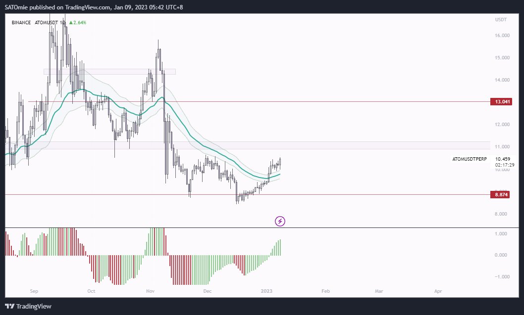 SATOmie_Trades's tweet photo. Yooooh everything's looking good https://t.co/u4V3kqS1Tk