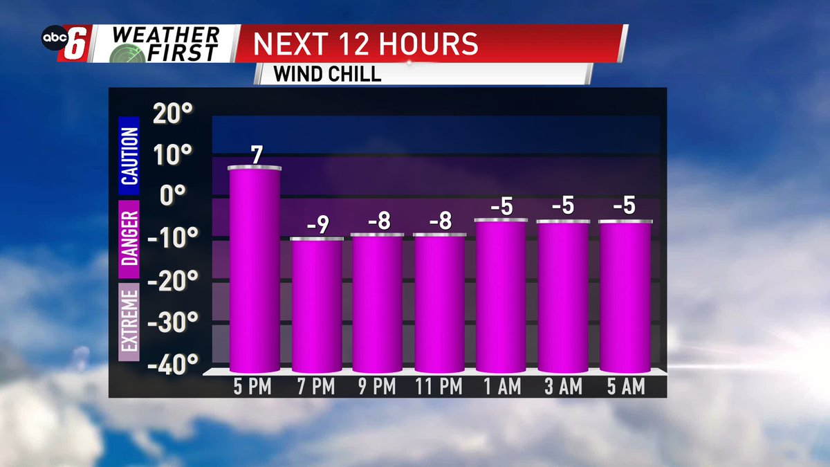It's an ideal setup for temperatures to bottom out.  Many over Minnesota target sub-zero territory tonight.

https://t.co/jux0dQmV1t
 #MNWX #IAWX #ABC6WX https://t.co/Rd296MMjGh