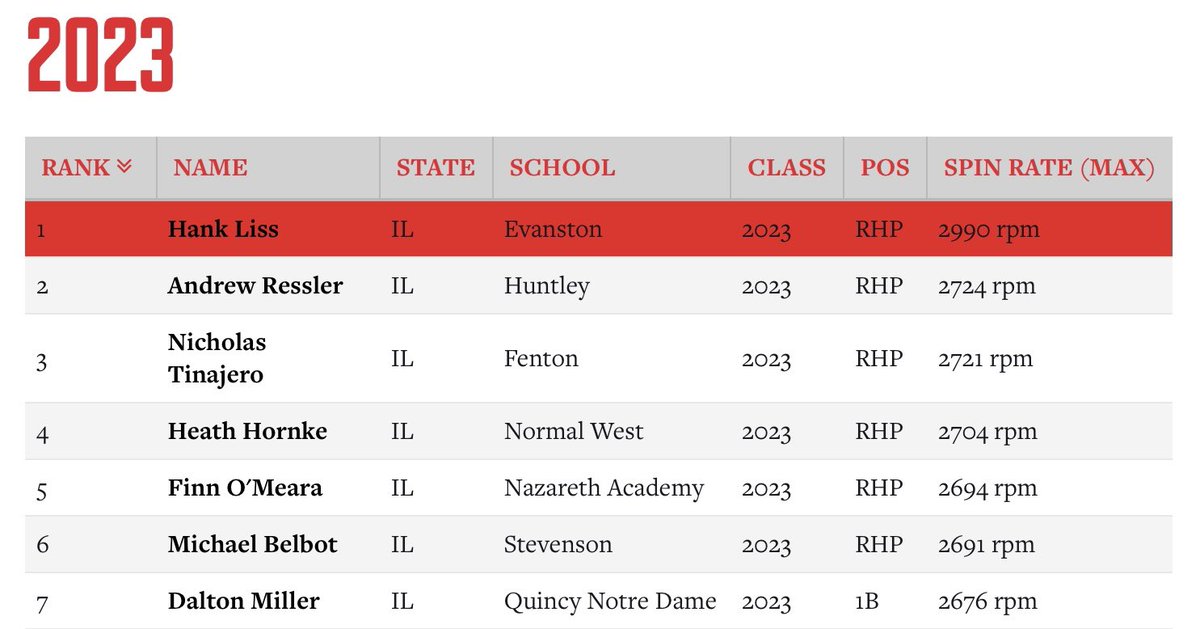 Hank Liss tweet media