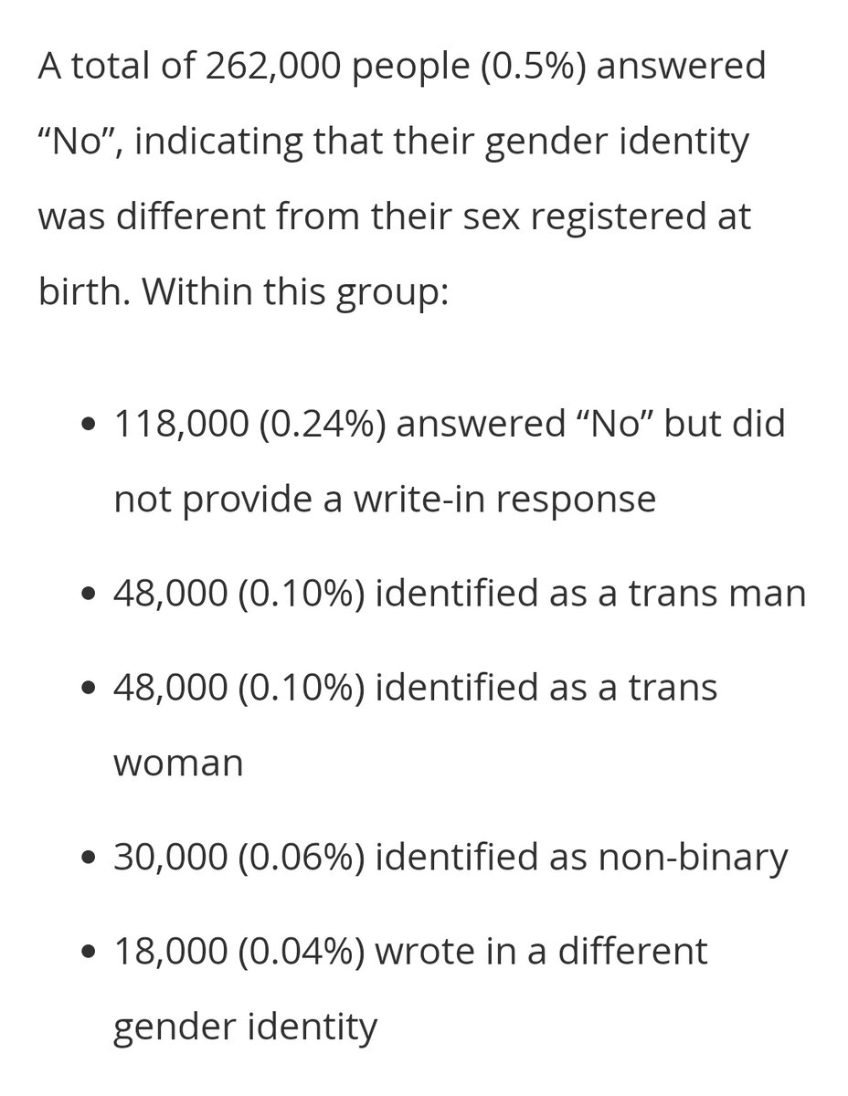 RadPolUnite's tweet photo. 2021 census data is out, so we can recheck the risk level for trans males in female spaces, using UK sex offender prisoner stats:

13,234 men out of 29m = 1 in 2200

125 women out of 31m = 1 in 250,000

78 TW out of 48,000 TW = 1 in 615 

TW: FOUR HUNDRED times the female rate. https://t.co/ta7CXJxAeQ