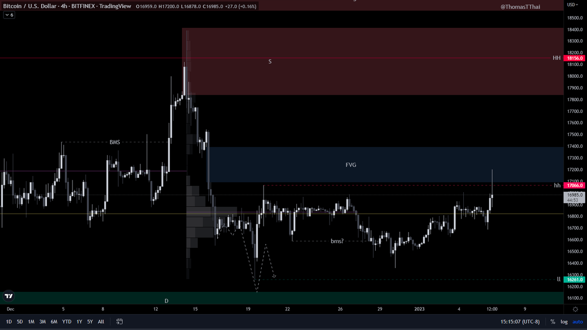 Thomas T. Thai tweet media