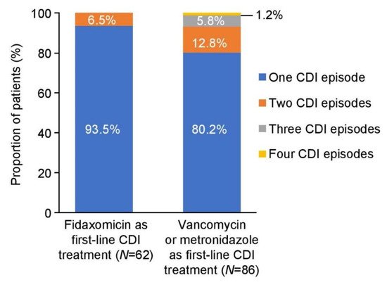 Antibiotic Steward Bassam Ghanem 🅱️C🆔🅿️🌟 tweet media