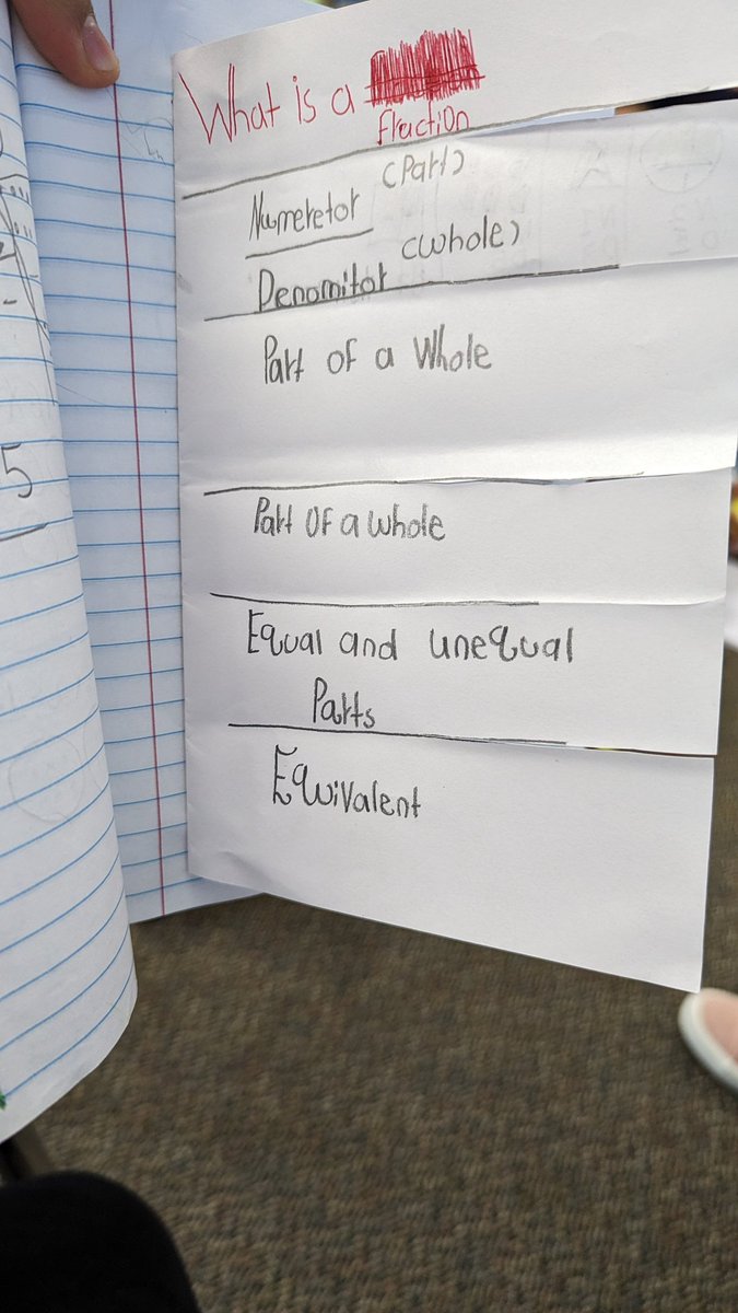 J_Vazquez_3's tweet image. Interactive notebooks. I love how my pollitos use them all of the time when they need a refresher.#3grade #interactivenotebooks